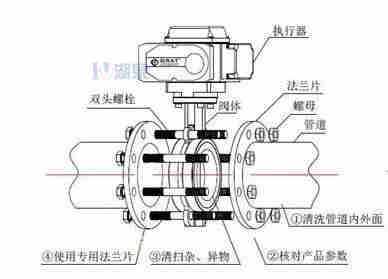 對(duì)夾式電動(dòng)蝶閥外形尺寸，安裝圖